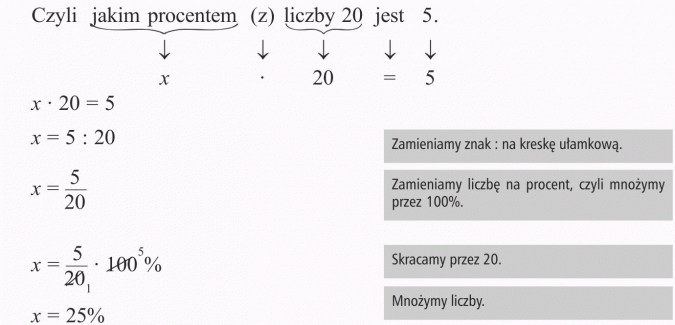 Jak Obliczyć Ułamek Z Liczby Obliczanie, ile procent jednej liczby stanowi druga